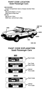 где искать код краски saab